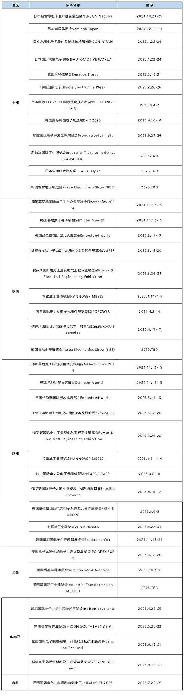 2025年全球电子元器件展会计划表