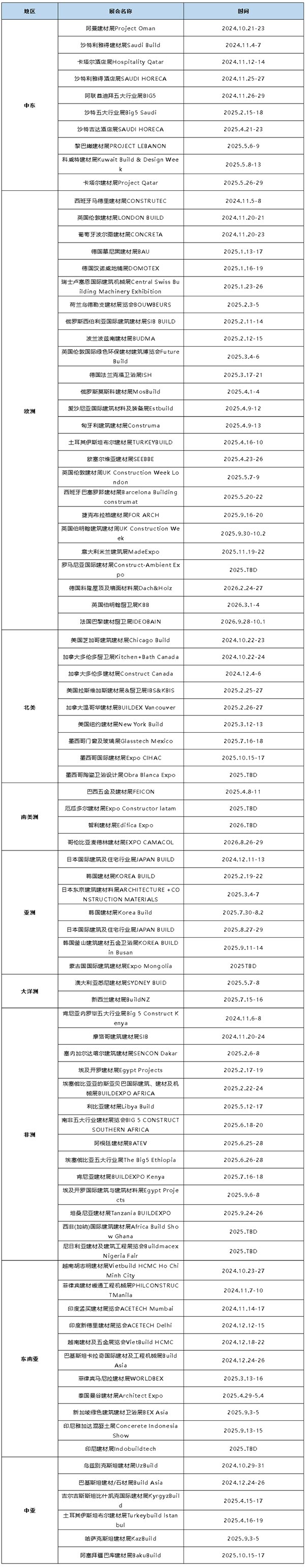 2025年全球建筑建材展会计划表